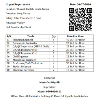 Thuwal, Jobs, Urgent Requirement