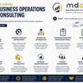 Business & Operations Consulting | Improve Your Business Performance