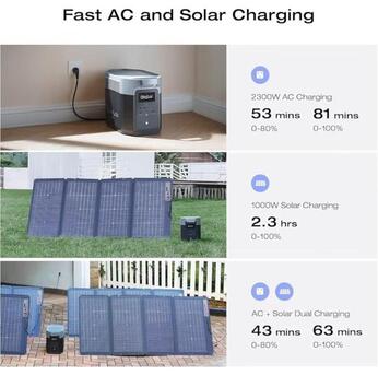Al Murabba, Appliances, SAR 6000,  ECHOFLOW Portable Power Station Delta 2 Max With Solar Panel