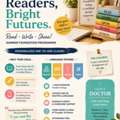 Languages Foundation Programme For Kids And Ladies