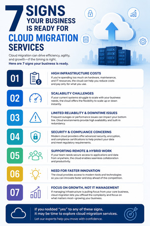Gurugram, Software Development, 7 Signs Your Business Is Ready For Cloud Migration.