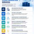 7 Signs Your Business Is Ready For Cloud Migration.
