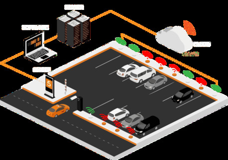 Noida, Electronics, Motion Sensor Lighting Systems: Smart Lighting Automation For Energy-Efficient Buildings