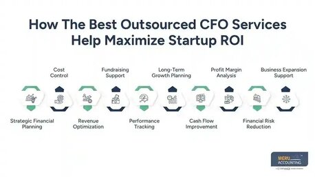 New York, Financial, Best Outsourced CFO Services To Improve ROI