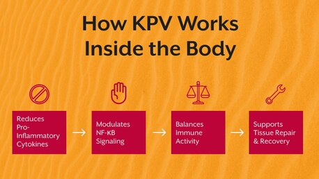 Pune, Guest Posting, KPV Peptide Benefits For Skin &mdash; Eczema, Psoriasis & Acne
