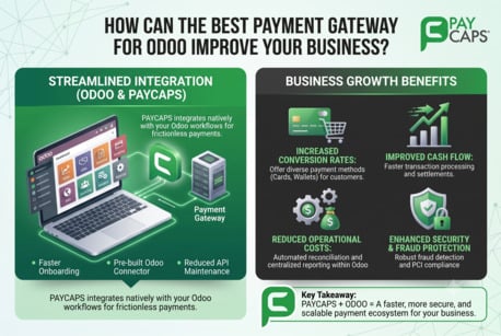 Dubai, Financial, How Can The Best Payment Gateway For Odoo Improve Your Business?