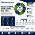Enterprise-grade Networking Starts With The Right Partner. 🚀