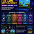 Python For Game Development: Beginner Roadmap (2026)