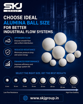 Bhopal, Materials, Choose Ideal Alumina Ball Size For Better Industrial Flow Systems