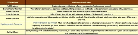 Dammam, Jobs, Off Shore Maintenance Team