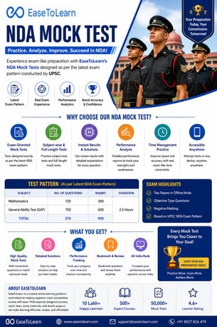 Mumbai, Education, NDA Mock Test &ndash; Free & Premium Online Test Series | EaseToLearn