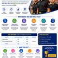 NDA Mock Test &ndash; Free & Premium Online Test Series | EaseToLearn