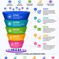 Lead Generation That Converts: