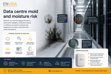 London, Household, Data Centre Mold And Moisture Risk