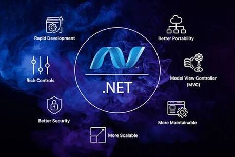 Copenhagen, Web Design & Development, Top 10 Asp Dot Net Developer India