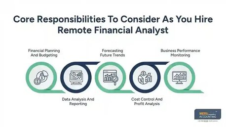 New York, Financial, Hire Remote Financial Analyst Vs Virtual Financial Analyst Guide