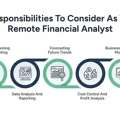 Hire Remote Financial Analyst Vs Virtual Financial Analyst Guide