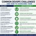 Common DevOps Challenges And How To Overcome Them.