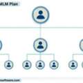 Advanced Forced Matrix MLM Plan For Ensuring Team Success