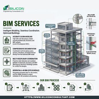 San Diego, Construction, Get The Best BIM Services In San Diego, United States Of America