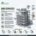 Get The Best BIM Services In San Diego, United States Of America
