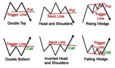 New Delhi, Education, Share Trading Course - ICFM India