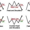 Share Trading Course - ICFM India