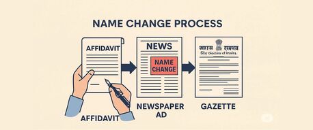 New Delhi, Legal, Apply Now: Gazette For Name Change Process Service