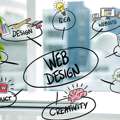 Website Designing Company In Kamla Nagar