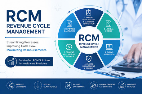 New York, Health, Trusted RCM Providers For Efficient Healthcare Revenue Cycle Management