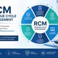 Trusted RCM Providers For Efficient Healthcare Revenue Cycle Management