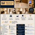 SAR 110/month,  3 BR,  136 Sq. Meter,  New Apartment For Rent