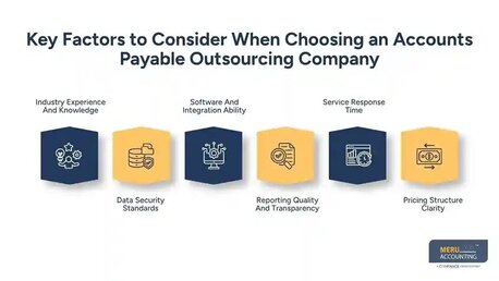 New York, Financial, Accounts Payable Outsourcing Company For Business Growth