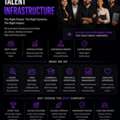 Talent Infrastructure Company In USA | The Baap Company