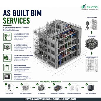Austin, Construction, Austin&rsquo;s Top As Built BIM Services Provider Company United States