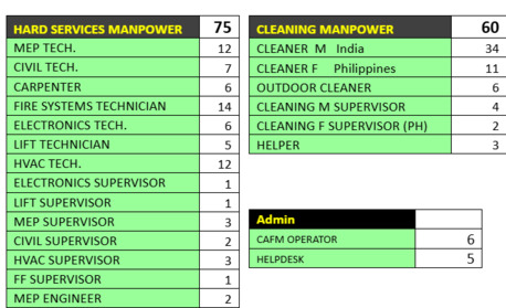 Riyadh, Jobs, *MANPOWER REQUIRED*
