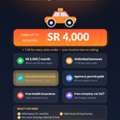 Derivers Only!! Food Delivery Drivers Wanted Immediate Hiring - 3500 SR Income