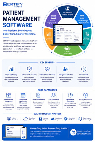 Washington DC, Health, Patient Management Software | CERTIFY Health