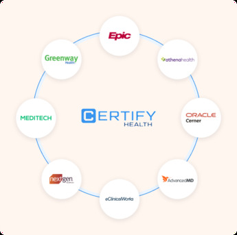 Washington DC, Health, Healthcare Interoperability Software | CERTIFY Health