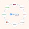 Healthcare Interoperability Software | CERTIFY Health