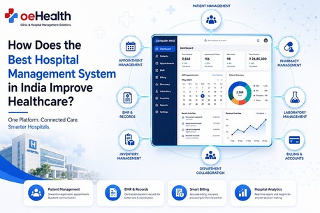 Mumbai, Business, How Does The Best Hospital Management System In India Improve Healthcare?