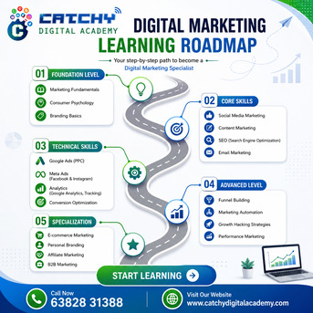 Coimbatore, Lessons Offered, Digital Marketing Course