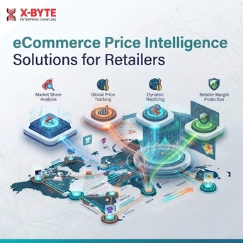 Tbilisi, Software Development, ECommerce Price Intelligence Solutions For Retailers