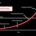 How FinOps Helps Engineering Teams Control Cloud Spending.