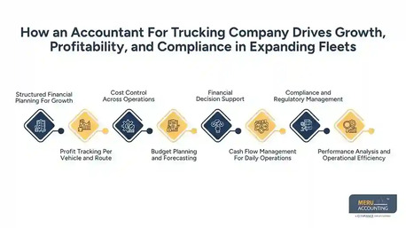 New York, Accounting, Accountant For Trucking Company For Business Growth