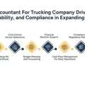Accountant For Trucking Company For Business Growth