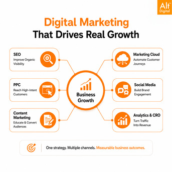 New York, Marketing, Digital Markeitng Strategies That Drives Business Growth