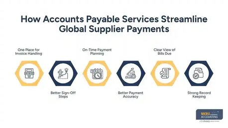 New York, Financial, Accounts Payable Services For Ecommerce Businesses