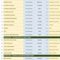 Civil Engineer (Transferable Iqama) &ndash; AutoCAD / C3D / Advanced Excel &ndash; Immediate Entry Sit