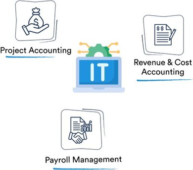 New York, Financial, Bookkeeping For IT Sector | Trusted Accounting Solutions &ndash; Meru